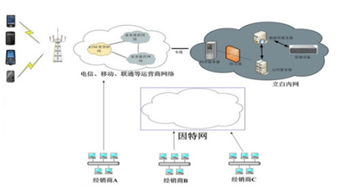 技術(shù)咨詢的內(nèi)容與形式